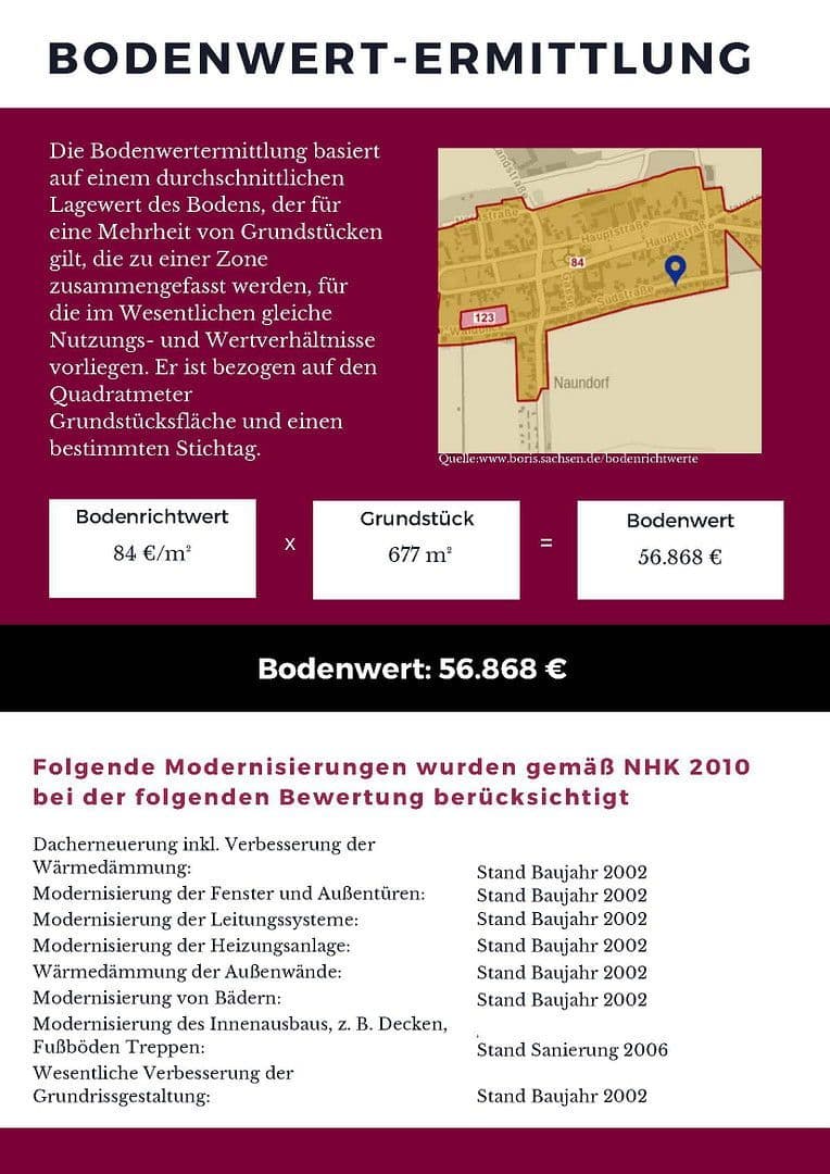 Predaj domu 316 m², pozemek 677 m², Südstraße 24, Zschepplin, Sasko Predaj domu 316 m², pozemek 677 m², Südstraße 24, Zschepplin, Sasko