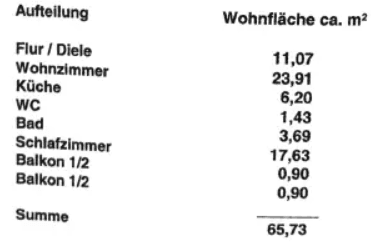 Predaj bytu 2-izbový 66 m², Plankensteinstrasse 2, München, Bavorsko Predaj bytu 2-izbový 66 m², Plankensteinstrasse 2, München, Bavorsko