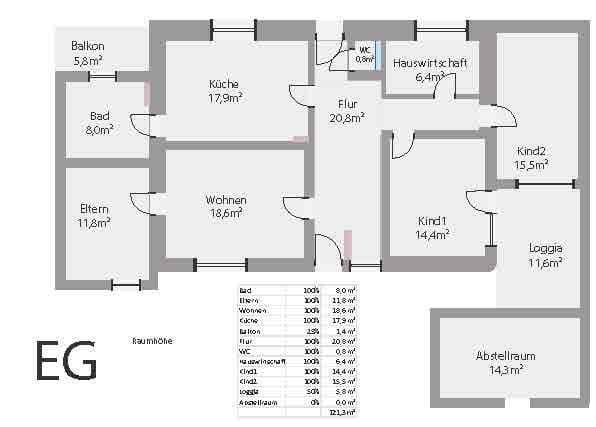 Predaj domu 256 m², pozemek 510 m², Konditorgaßl 4, Ruhmannsfelden, Bavorsko Predaj domu 256 m², pozemek 510 m², Konditorgaßl 4, Ruhmannsfelden, Bavorsko