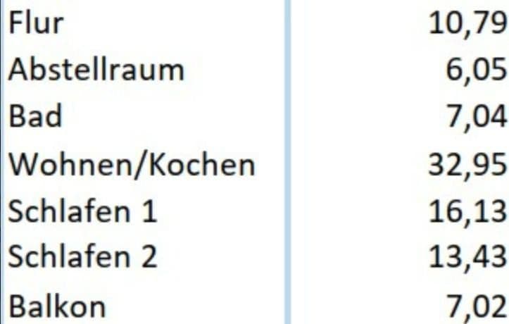 Prenájom bytu 3-izbový 90 m², Goethestraße 4, Sarstedt, Dolné Sasko Prenájom bytu 3-izbový 90 m², Goethestraße 4, Sarstedt, Dolné Sasko