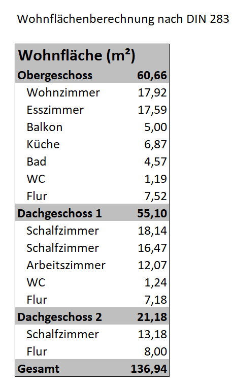 Prenájom bytu 5-izbový 137 m², Schönaich, Bádensko-Wurttembersko Prenájom bytu 5-izbový 137 m², Schönaich, Bádensko-Wurttembersko