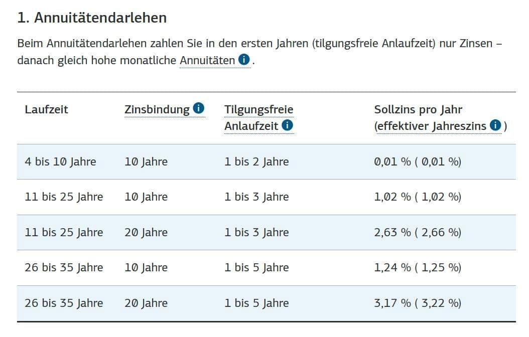 Predaj pozemku 496 m², Offenbergblick 16, Hofgeismar, Hesensko Predaj pozemku 496 m², Offenbergblick 16, Hofgeismar, Hesensko