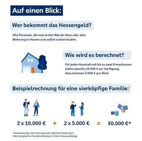 Predaj pozemku 496 m², Offenbergblick 16, Hofgeismar, Hesensko Predaj pozemku 496 m², Offenbergblick 16, Hofgeismar, Hesensko