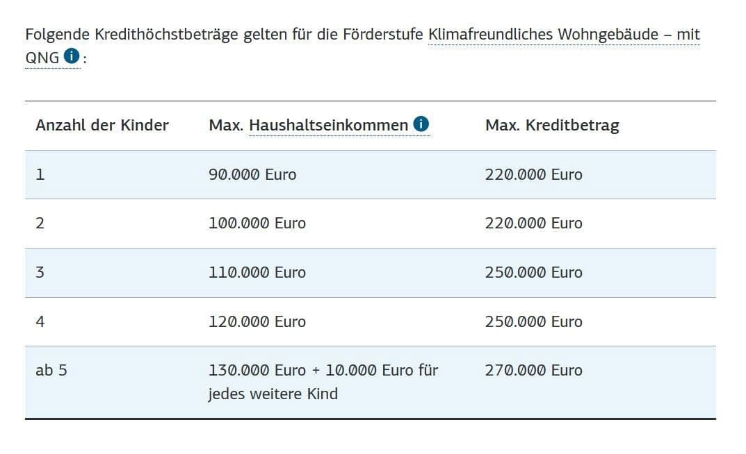 Predaj pozemku 496 m², Offenbergblick 16, Hofgeismar, Hesensko Predaj pozemku 496 m², Offenbergblick 16, Hofgeismar, Hesensko