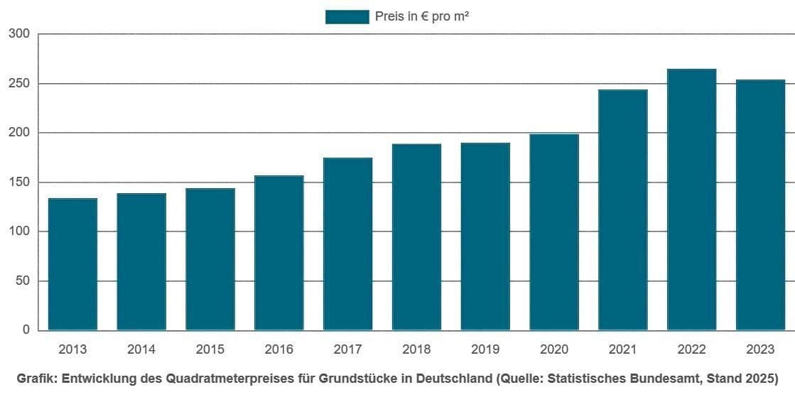 Predaj pozemku 496 m², Offenbergblick 16, Hofgeismar, Hesensko Predaj pozemku 496 m², Offenbergblick 16, Hofgeismar, Hesensko