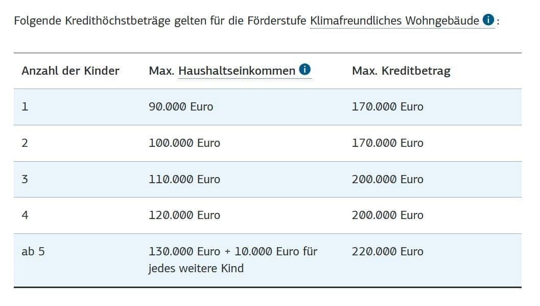 Predaj pozemku 496 m², Offenbergblick 16, Hofgeismar, Hesensko Predaj pozemku 496 m², Offenbergblick 16, Hofgeismar, Hesensko