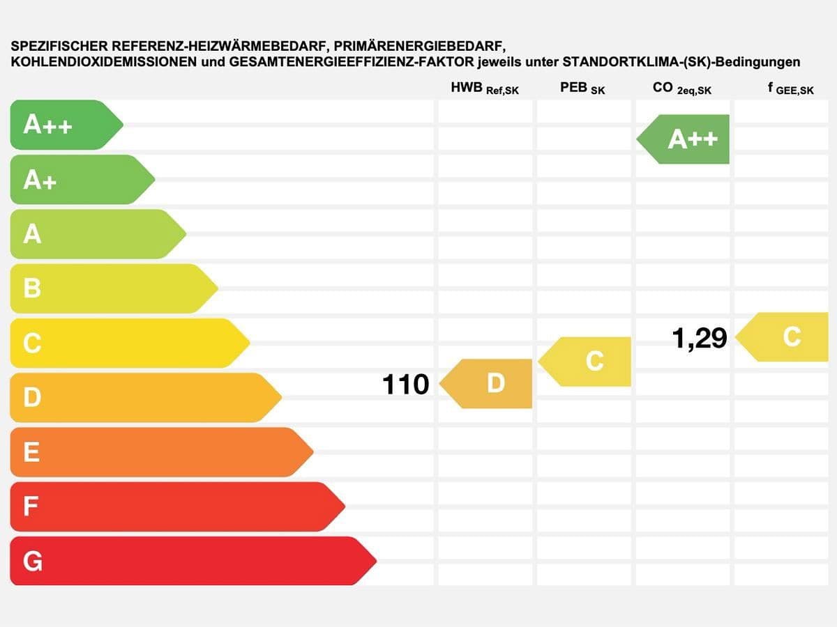 Predaj domu 230 m², pozemek 3.125 m², Hausham 11, Pfaffing, Horné Rakúsko Predaj domu 230 m², pozemek 3.125 m², Hausham 11, Pfaffing, Horné Rakúsko
