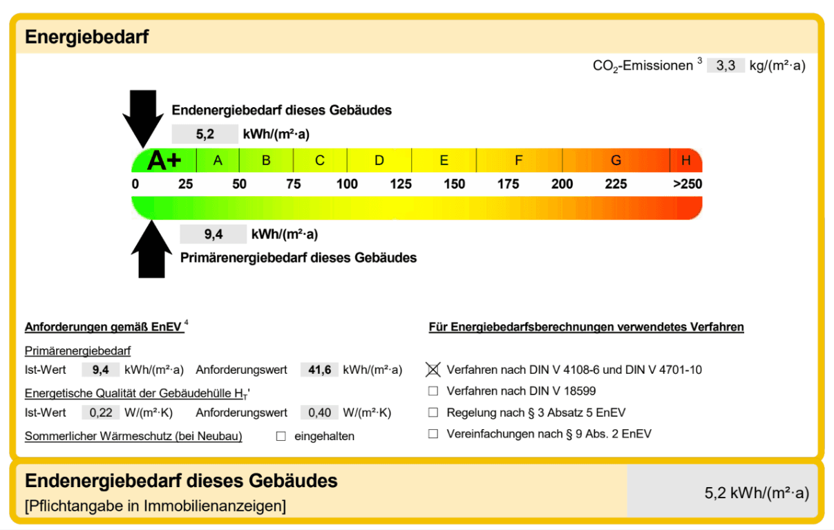Predaj bytu 3-izbový 111 m², Meisenweg 8, Röttenbach, Bavorsko Predaj bytu 3-izbový 111 m², Meisenweg 8, Röttenbach, Bavorsko