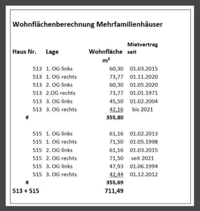 Predaj domu 711 m², pozemek 1.852 m², Wuppertal, Severné Porýnie - Westfálsko Predaj domu 711 m², pozemek 1.852 m², Wuppertal, Severné Porýnie - Westfálsko