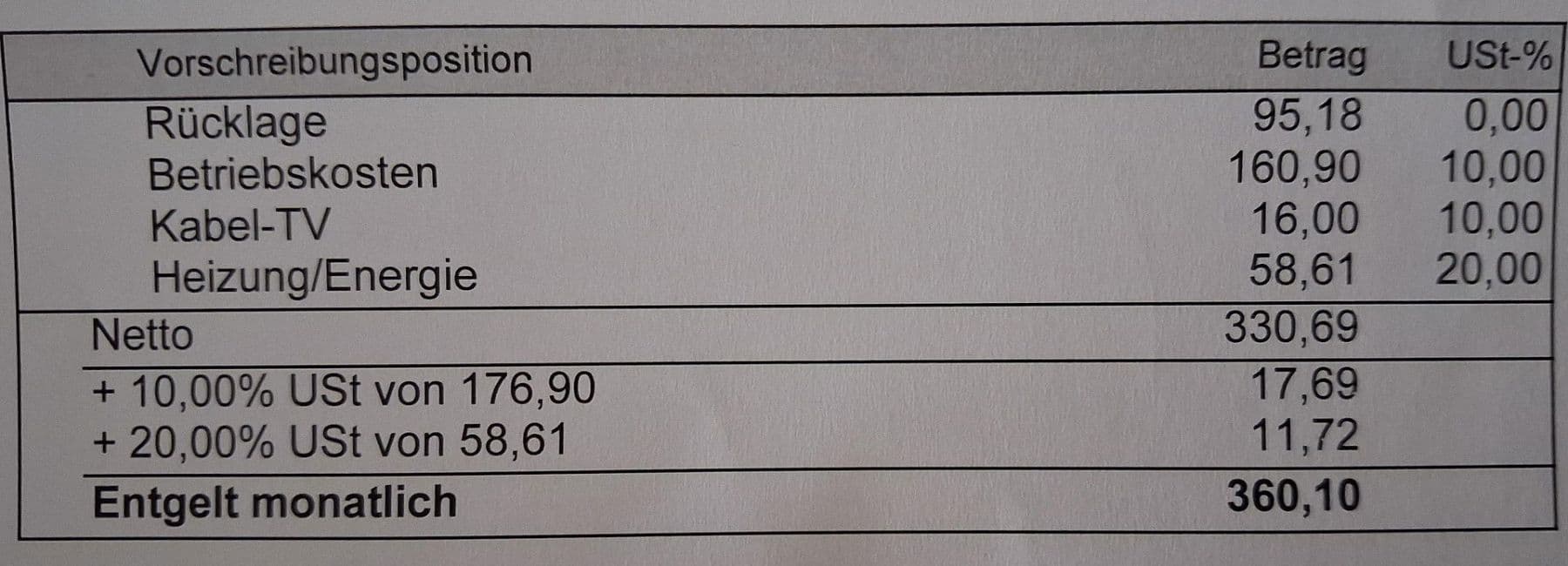 Predaj bytu 2-izbový 64 m², Grünbachstraße 14a, Wels, Horné Rakúsko Predaj bytu 2-izbový 64 m², Grünbachstraße 14a, Wels, Horné Rakúsko