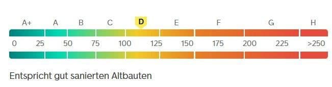 Predaj domu 163 m², pozemek 174 m², Neu-Isenburg, Hesensko Predaj domu 163 m², pozemek 174 m², Neu-Isenburg, Hesensko