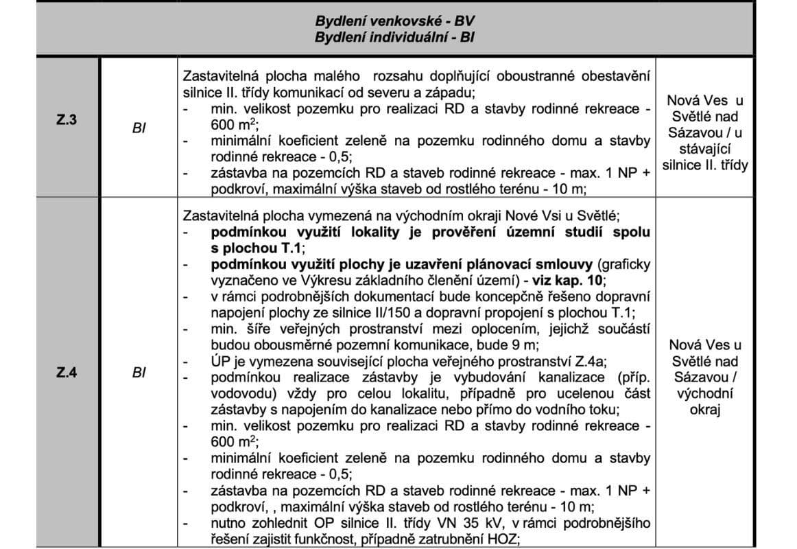 Predaj pozemku 4.203 m², Nová Ves u Světlé, Kraj Vysočina Predaj pozemku 4.203 m², Nová Ves u Světlé, Kraj Vysočina