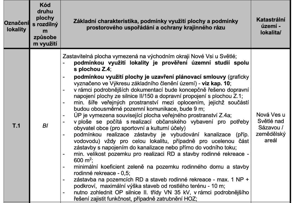 Predaj pozemku 4.203 m², Nová Ves u Světlé, Kraj Vysočina Predaj pozemku 4.203 m², Nová Ves u Světlé, Kraj Vysočina