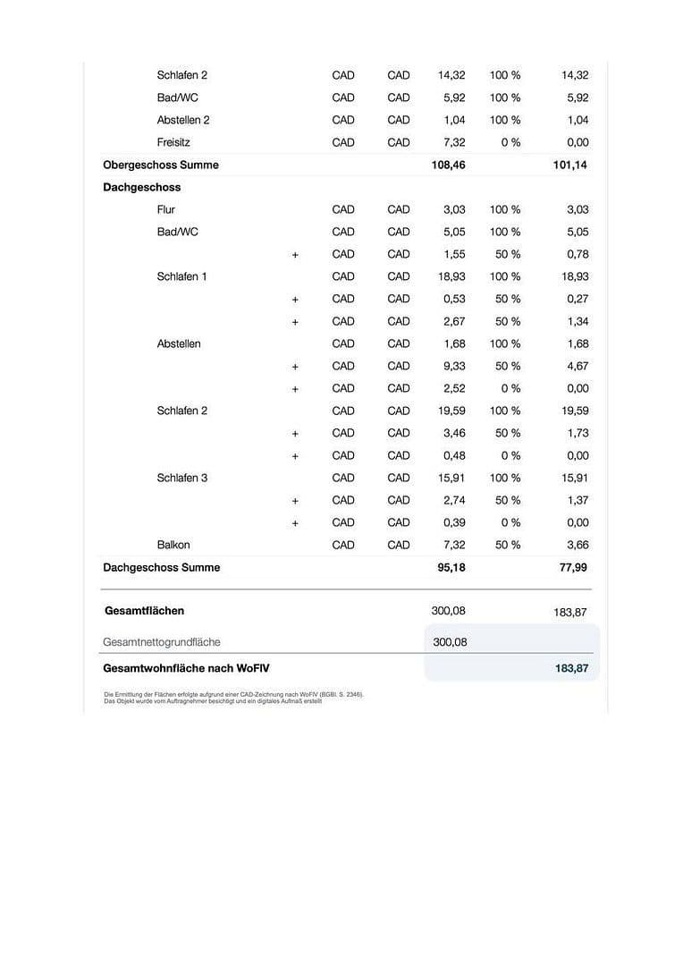 Predaj domu 184 m², pozemek 203 m², Heidelberg, Bádensko-Wurttembersko Predaj domu 184 m², pozemek 203 m², Heidelberg, Bádensko-Wurttembersko