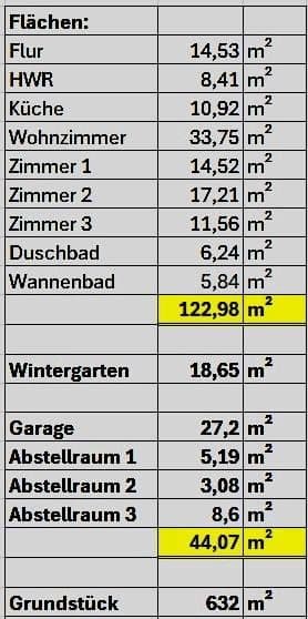 Predaj domu 141 m², pozemek 631 m², Krempe, Šlezvicko-Holštajnsko Predaj domu 141 m², pozemek 631 m², Krempe, Šlezvicko-Holštajnsko
