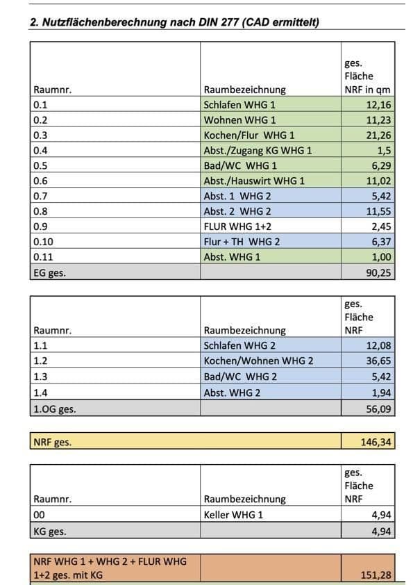 Predaj domu 120 m², pozemek 470 m², Hauptstr. 80, Niederkrüchten, Severné Porýnie - Westfálsko Predaj domu 120 m², pozemek 470 m², Hauptstr. 80, Niederkrüchten, Severné Porýnie - Westfálsko