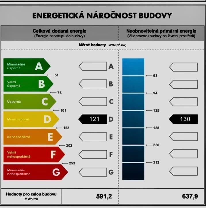 Predaj bytu 4-izbový 84 m², Renoirova, Praha, Praha Predaj bytu 4-izbový 84 m², Renoirova, Praha, Praha