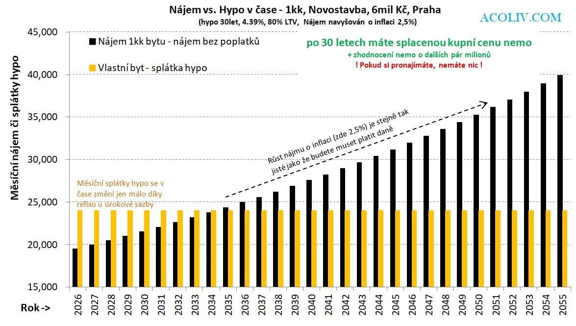 Predaj bytu 2-izbový 63 m², Na Okruhu, Jesenice, Středočeský kraj Predaj bytu 2-izbový 63 m², Na Okruhu, Jesenice, Středočeský kraj