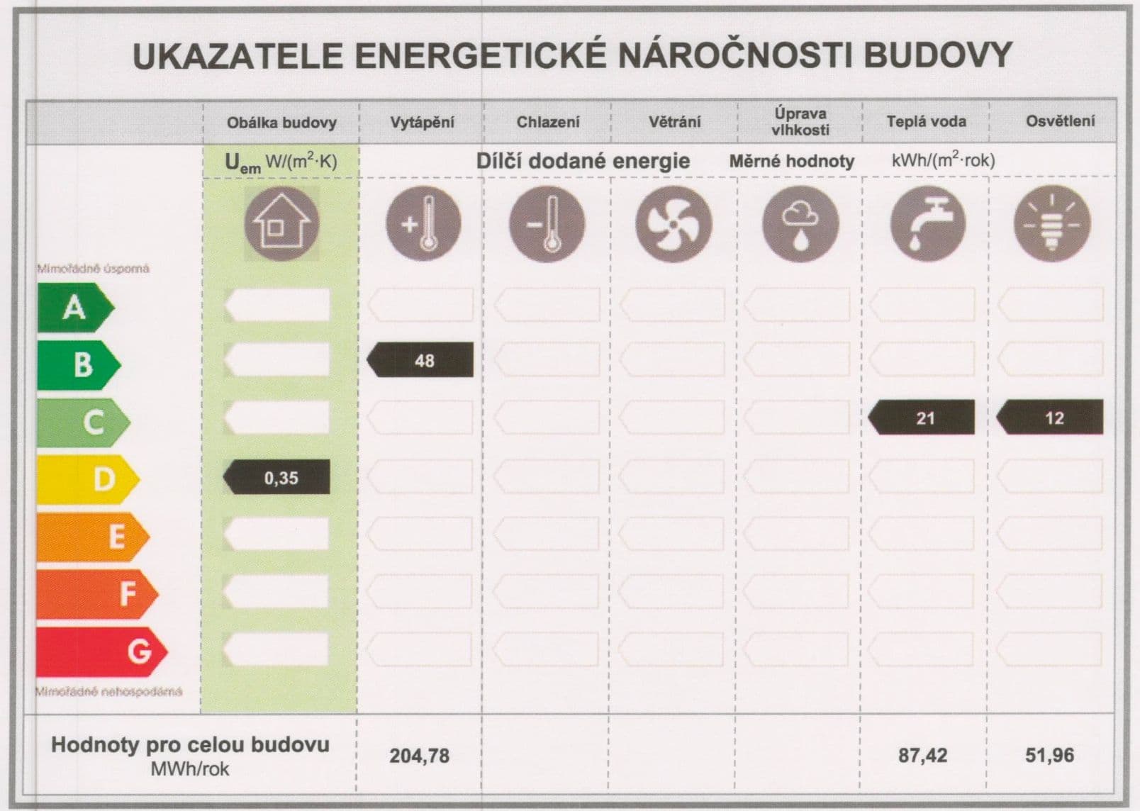 Predaj bytu 3-izbový 98 m², Dr. Horákové, Poděbrady, Středočeský kraj Predaj bytu 3-izbový 98 m², Dr. Horákové, Poděbrady, Středočeský kraj