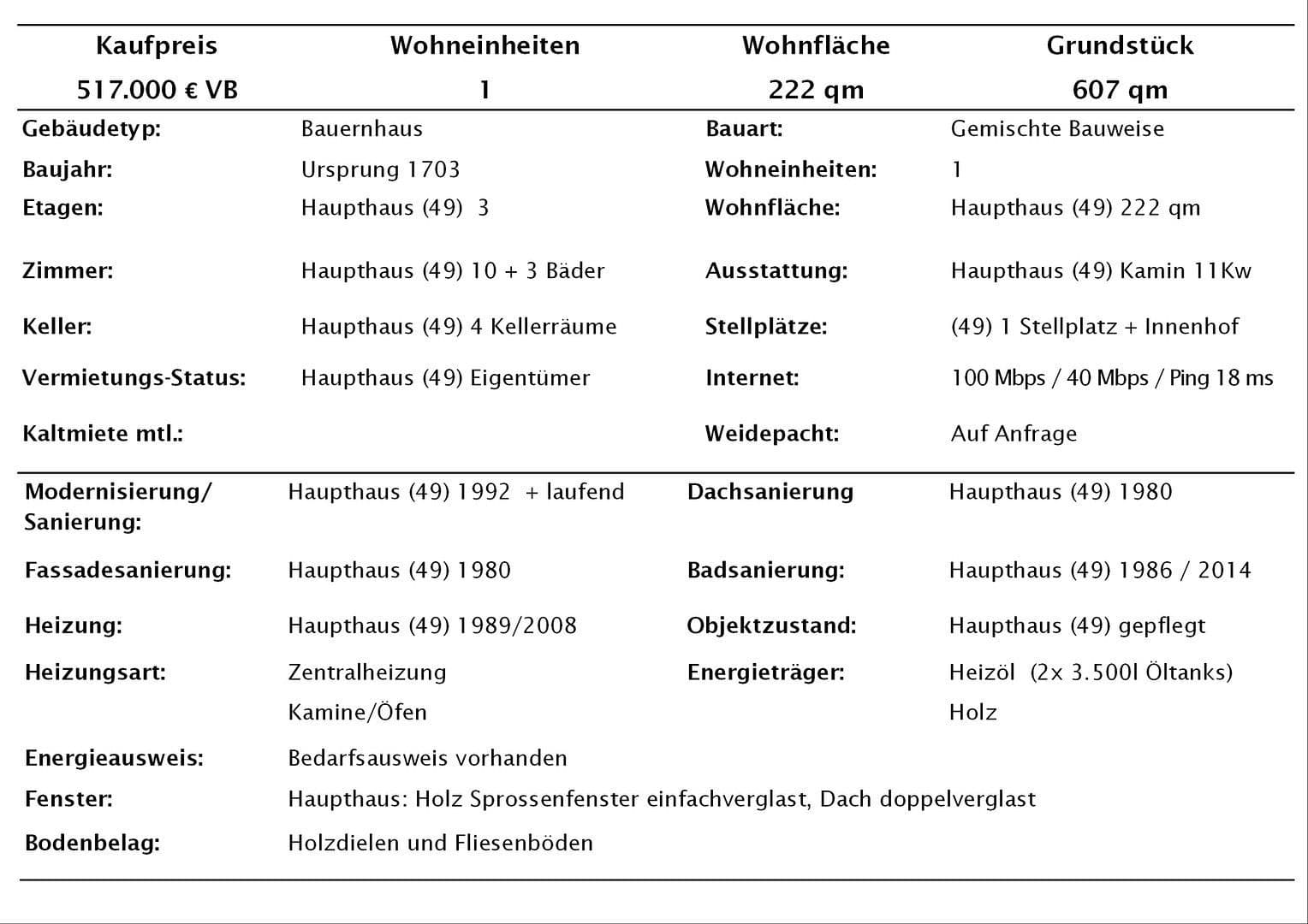 Predaj domu 222 m², pozemek 605 m², Wellerscheid 49, Much, Severné Porýnie - Westfálsko Predaj domu 222 m², pozemek 605 m², Wellerscheid 49, Much, Severné Porýnie - Westfálsko