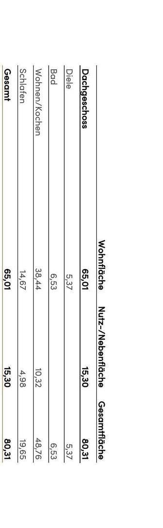 Predaj bytu 2-izbový 65 m², München, Bavorsko Predaj bytu 2-izbový 65 m², München, Bavorsko
