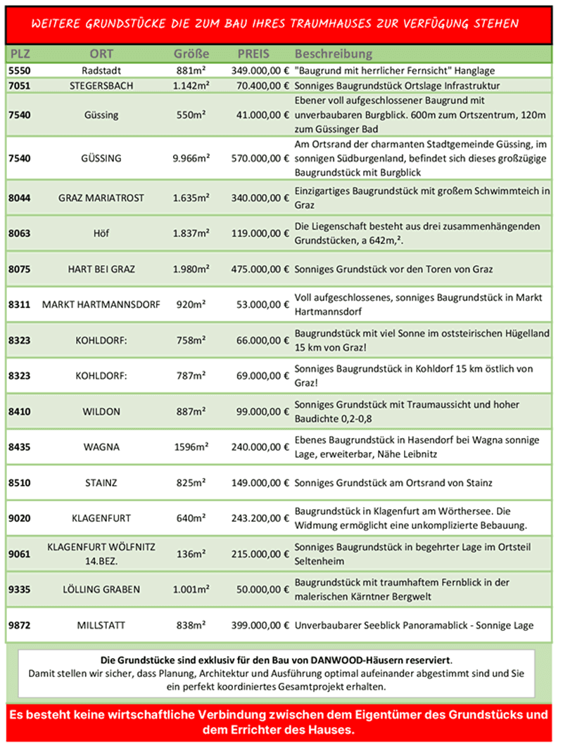 Predaj domu 228 m², pozemek 1 m², HÜGELLAND SONNIGES GRUNDSTÜCK EXKLUSIV NUR FÜR DANWOOD-HAUSBAU, Kohldorf, Štajersko Predaj domu 228 m², pozemek 1 m², HÜGELLAND SONNIGES GRUNDSTÜCK EXKLUSIV NUR FÜR DANWOOD-HAUSBAU, Kohldorf, Štajersko
