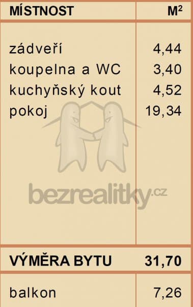 Prenájom bytu 1-izbový 32 m², Hornoměcholupská, Praha, Praha Prenájom bytu 1-izbový 32 m², Hornoměcholupská, Praha, Praha