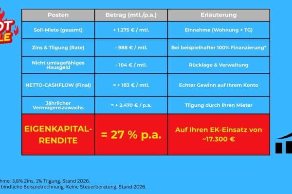 Predaj bytu 2-izbový 43 m², Lessingstr. 64, Karlsruhe, Bádensko-Wurttembersko Predaj bytu 2-izbový 43 m², Lessingstr. 64, Karlsruhe, Bádensko-Wurttembersko