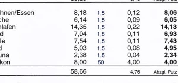 Predaj bytu 3-izbový 54 m², Lagerhausstrasse 3, Garmisch-Partenkirchen, Bavorsko Predaj bytu 3-izbový 54 m², Lagerhausstrasse 3, Garmisch-Partenkirchen, Bavorsko