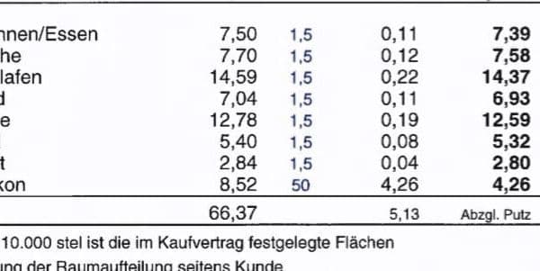 Predaj bytu 3-izbový 62 m², Lagerhausstrasse 3, Garmisch-Partenkirchen, Bavorsko Predaj bytu 3-izbový 62 m², Lagerhausstrasse 3, Garmisch-Partenkirchen, Bavorsko
