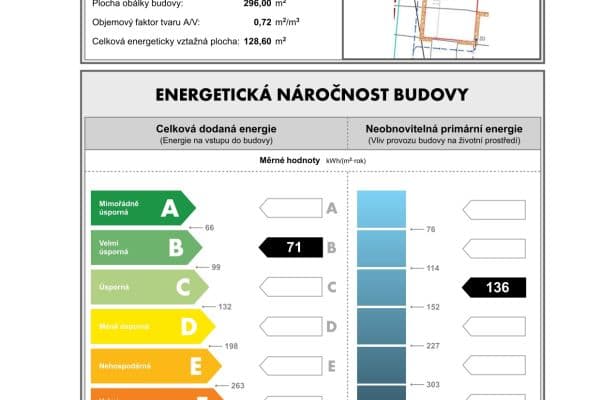 Predaj domu 104 m², pozemek 303 m², Tři Vršky, Králův Dvůr Predaj domu 104 m², pozemek 303 m², Tři Vršky, Králův Dvůr
